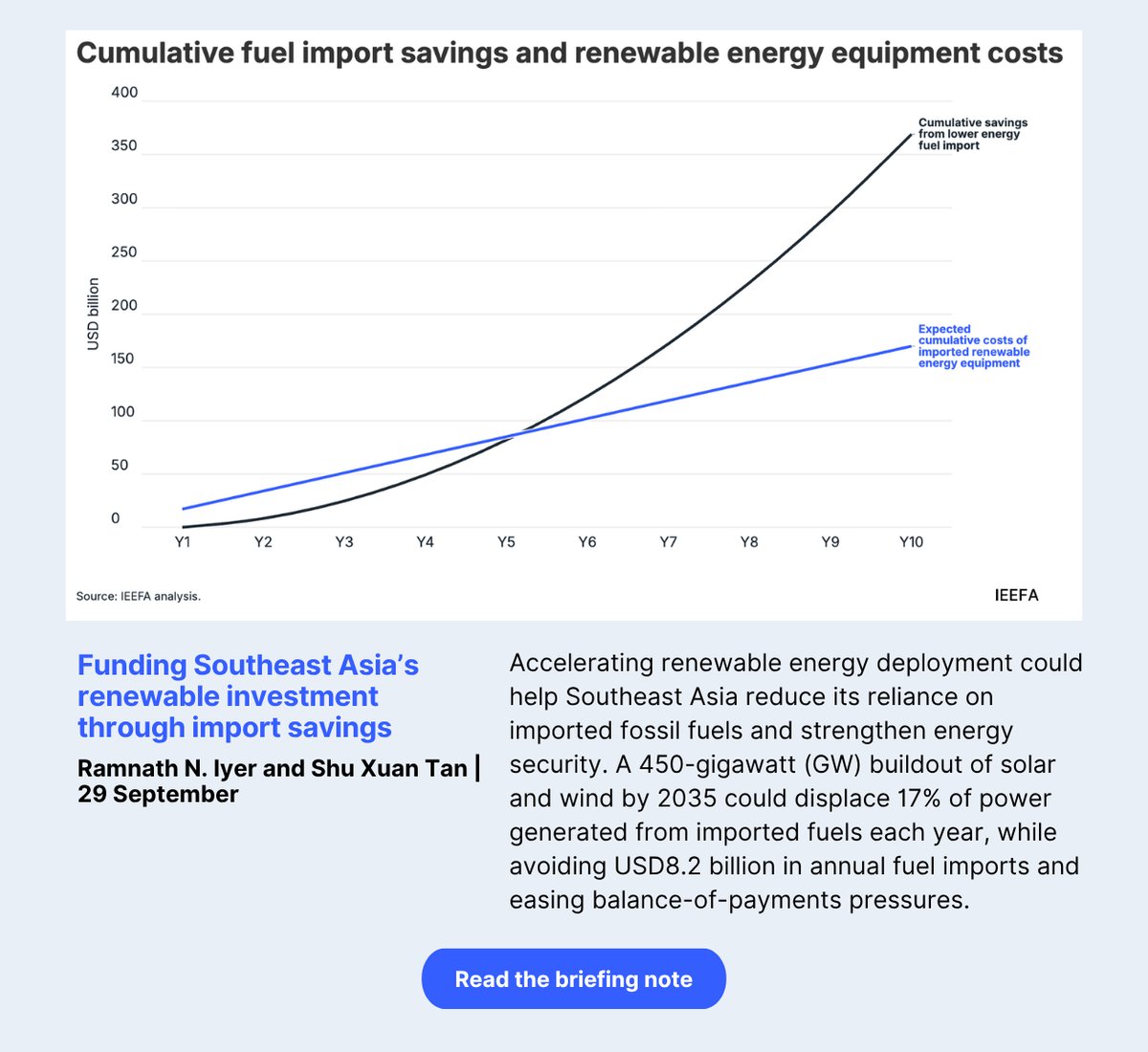 Funding Southeast Asia’s renewable investment through import savings