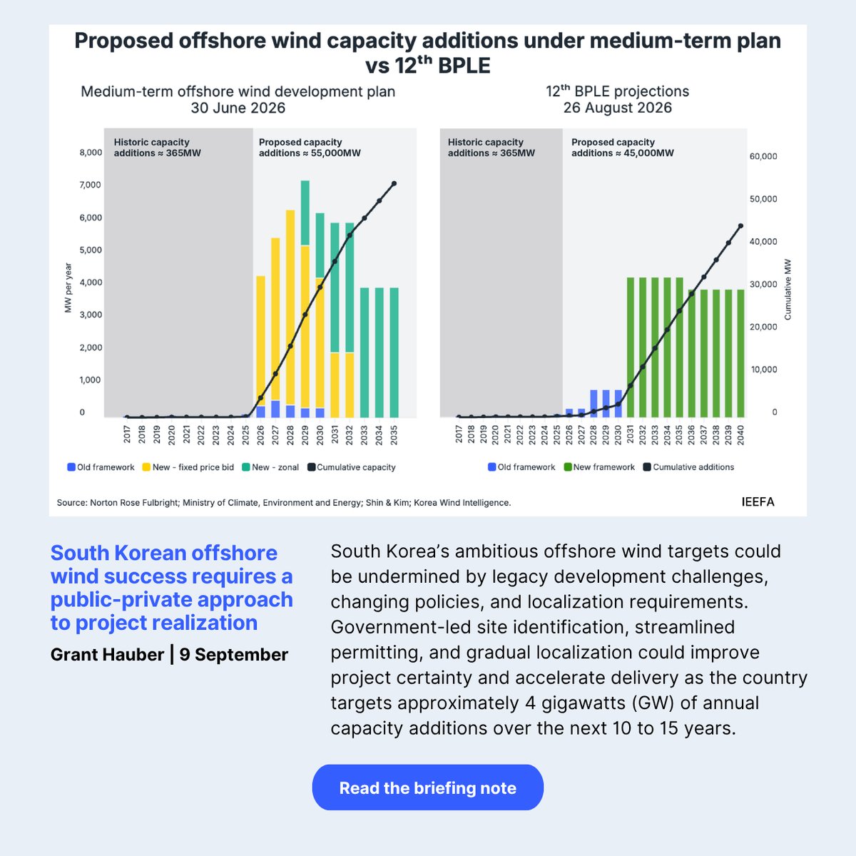 South Korean offshore wind success requires a public-private approach to project realization