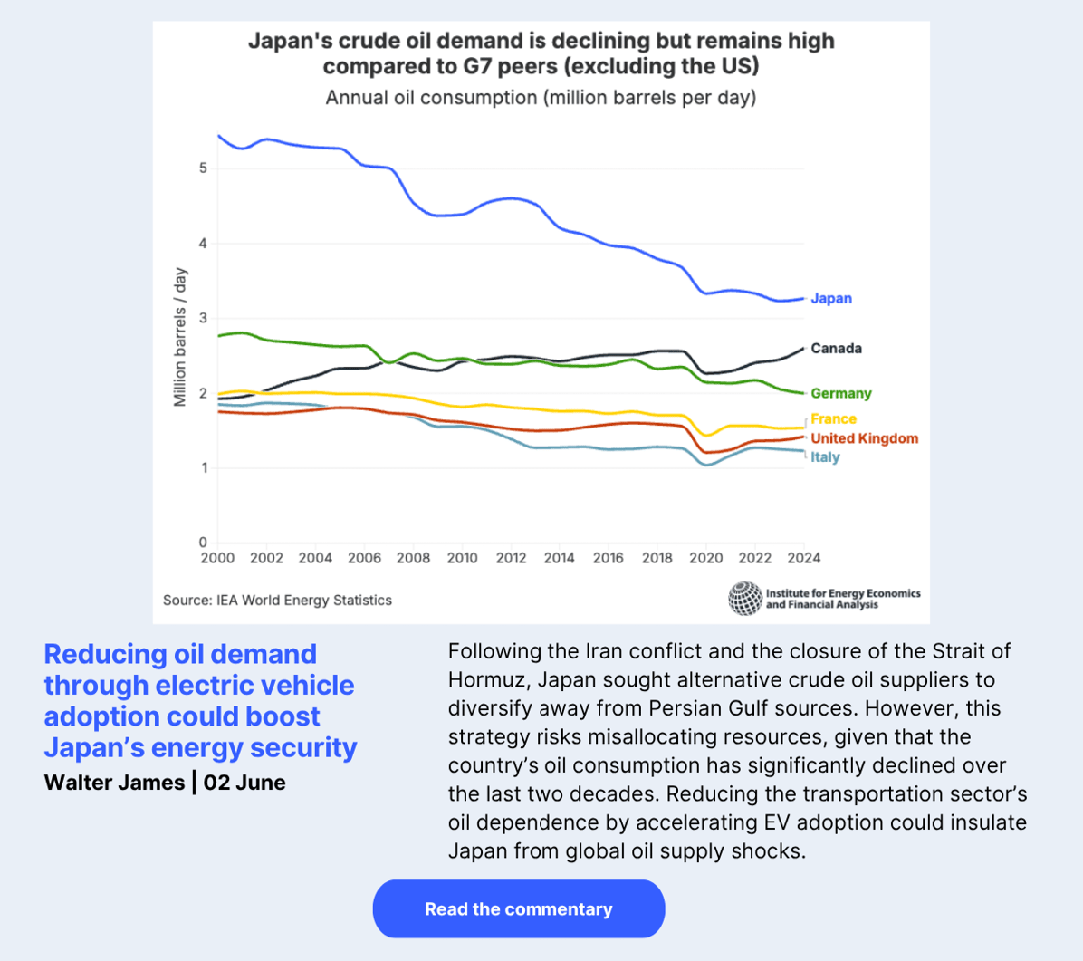 IEEFA_Reducing oil demand through electric vehicle adoption