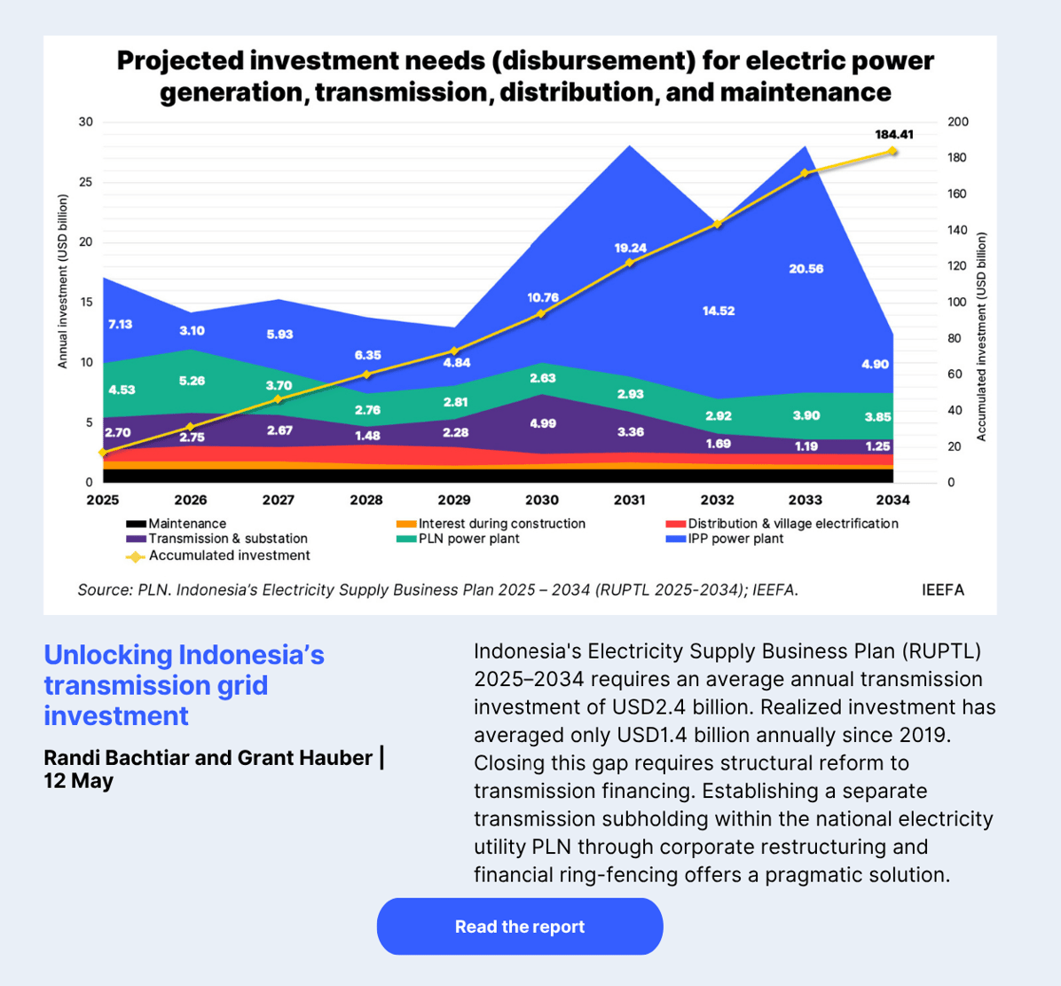 IEEFA_Unlocking Indonesia's transmission grid investment
