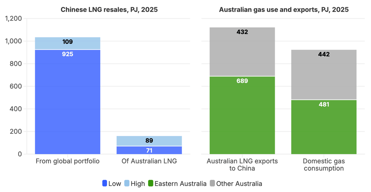Chinas estimated LNG resales@2x (1)