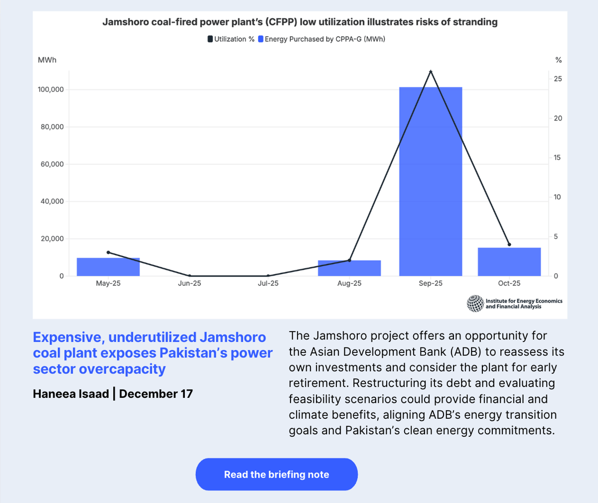 Expensive, underutilized Jamshoro coal plant exposes Pakistan’s power sector overcapacity