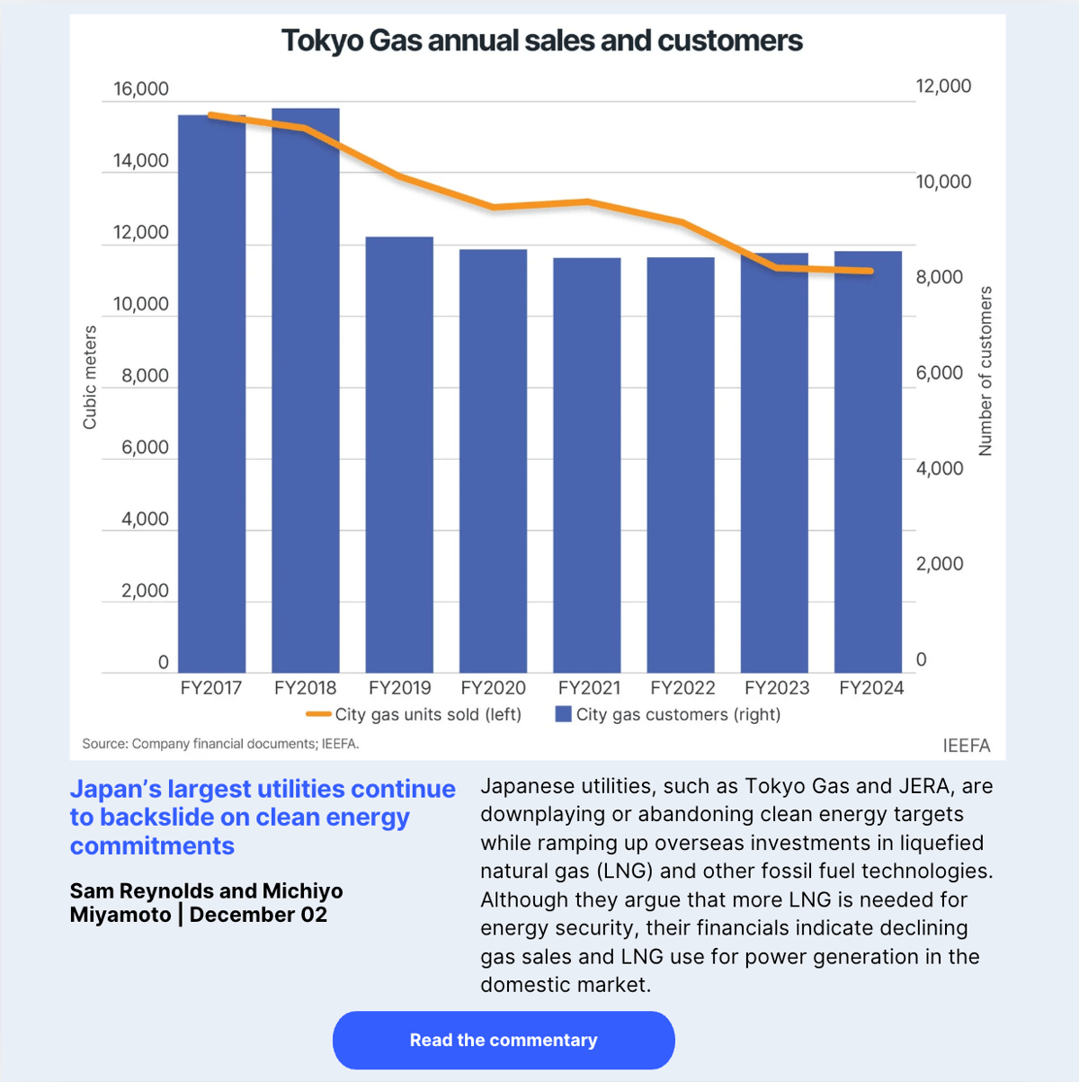 Japan’s largest utilities continue to backslide on clean energy commitments