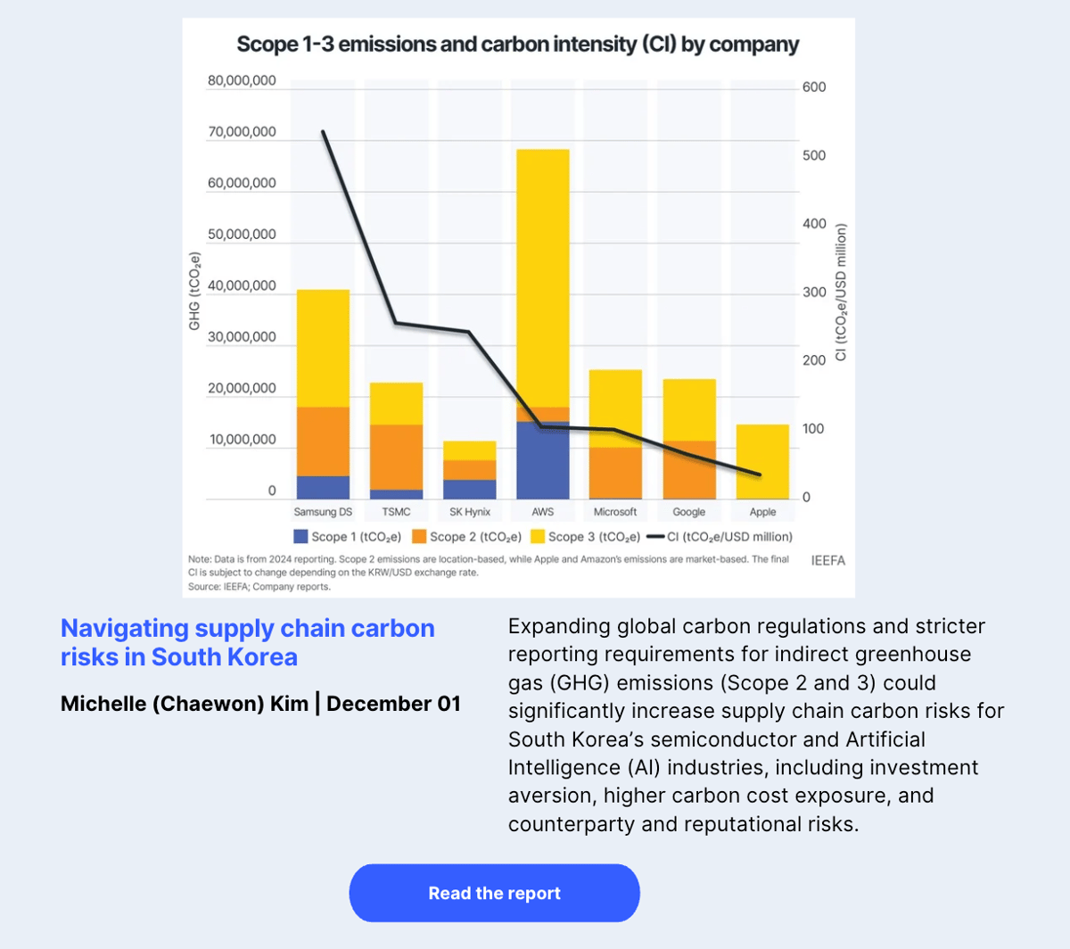 Navigating supply chain carbon risks in South Korea