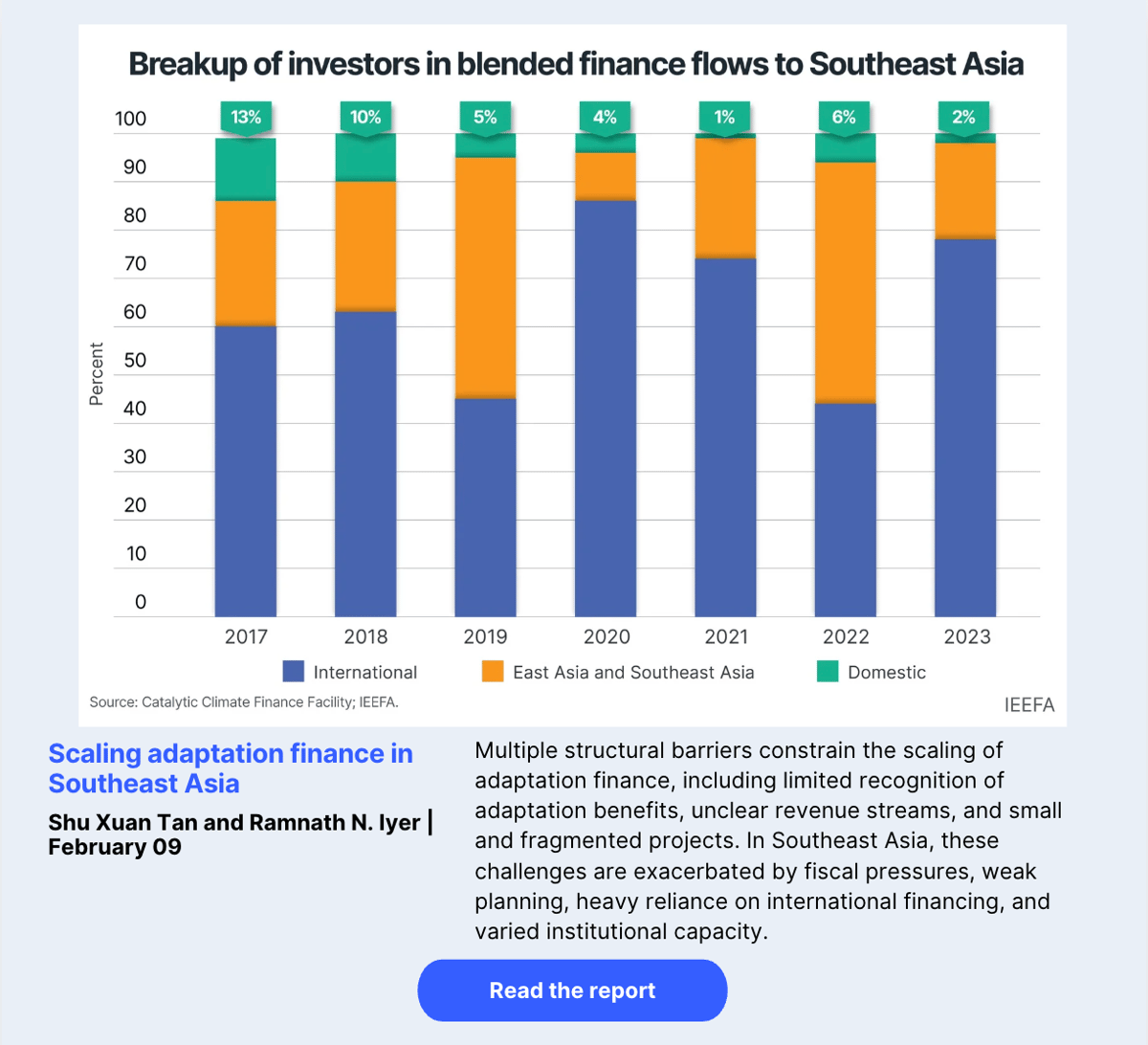 Scaling adaptation finance