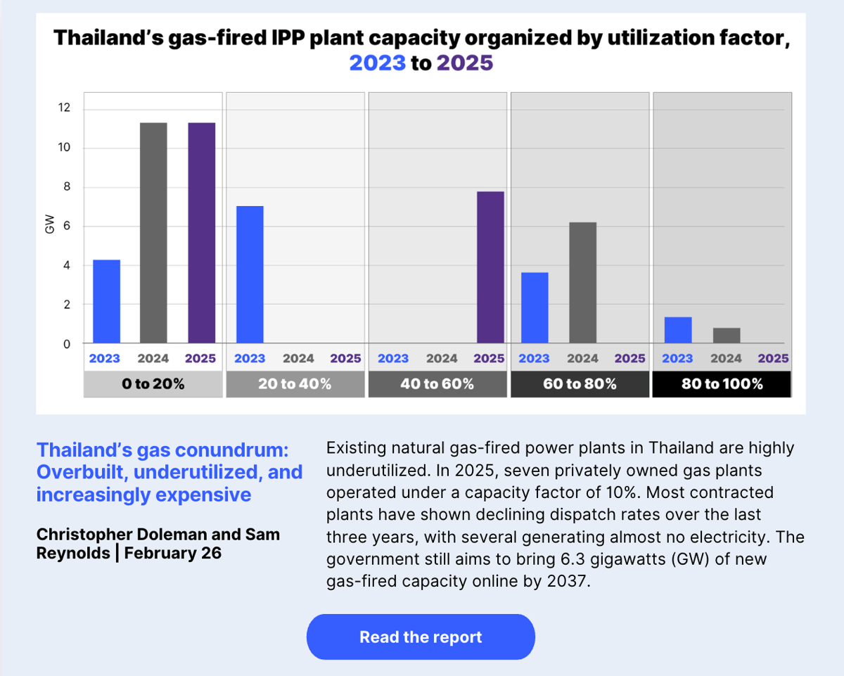 Thailand’s gas conundrum: Overbuilt, underutilized, and increasingly expensive