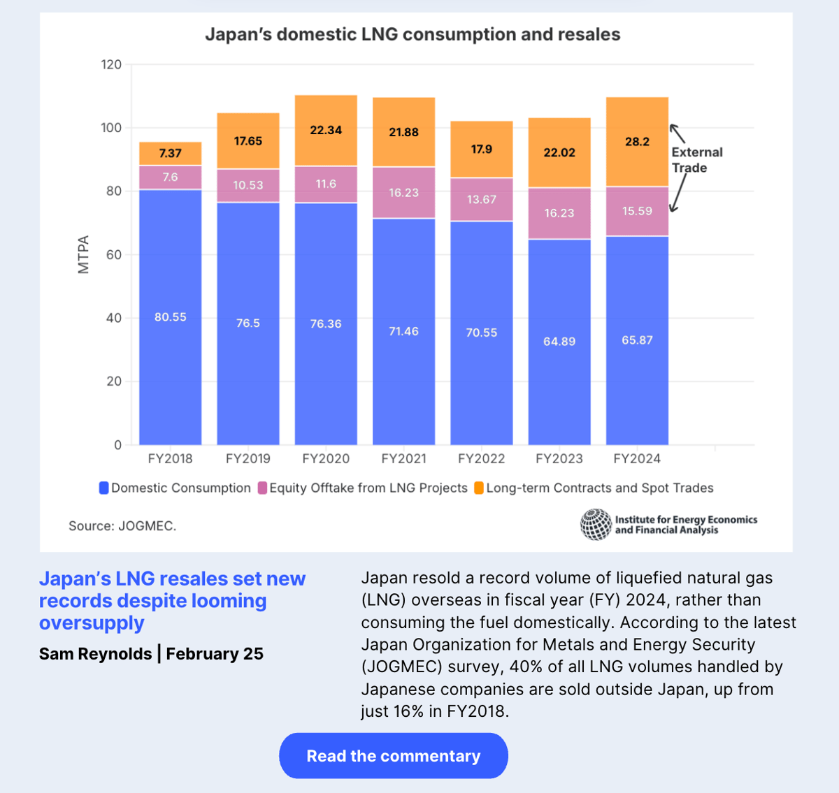 Japan’s LNG resales set new records despite looming oversupply in global markets
