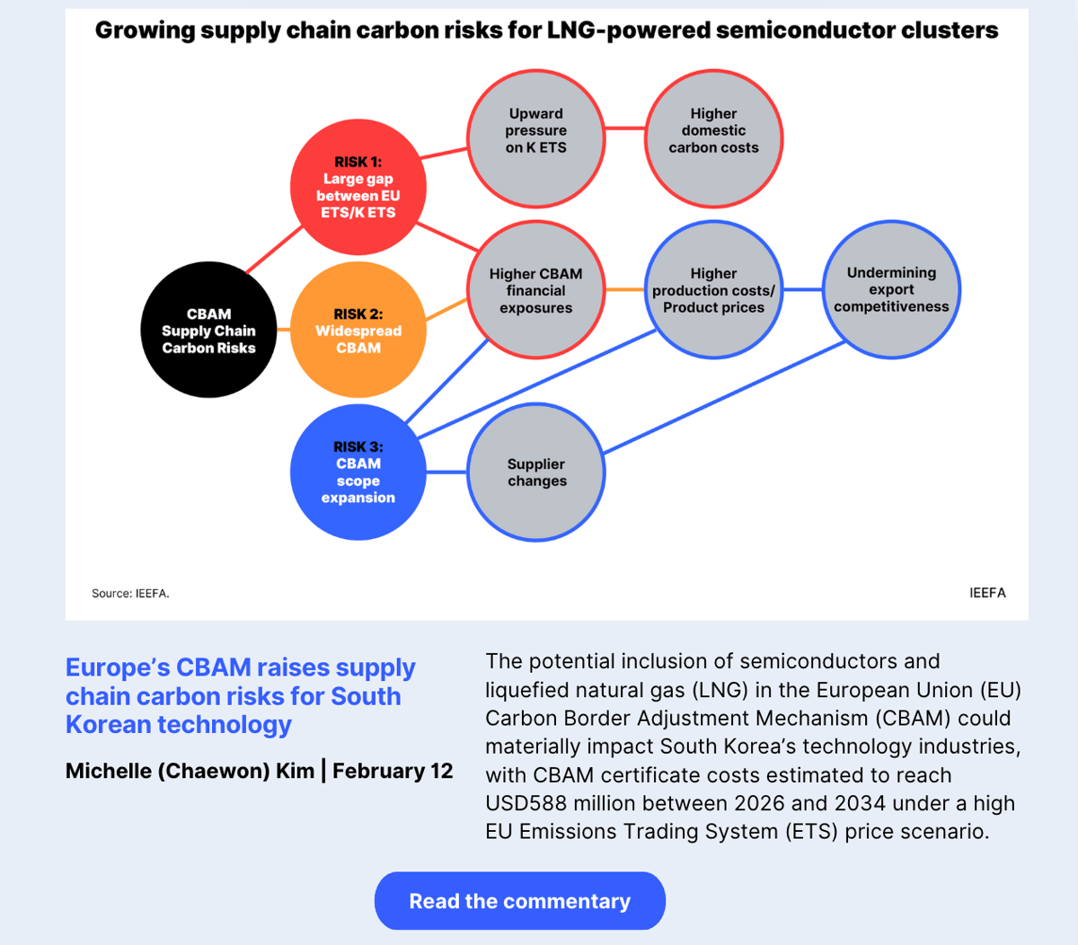 Europe’s CBAM raises supply chain carbon risks for South Korean technology industries