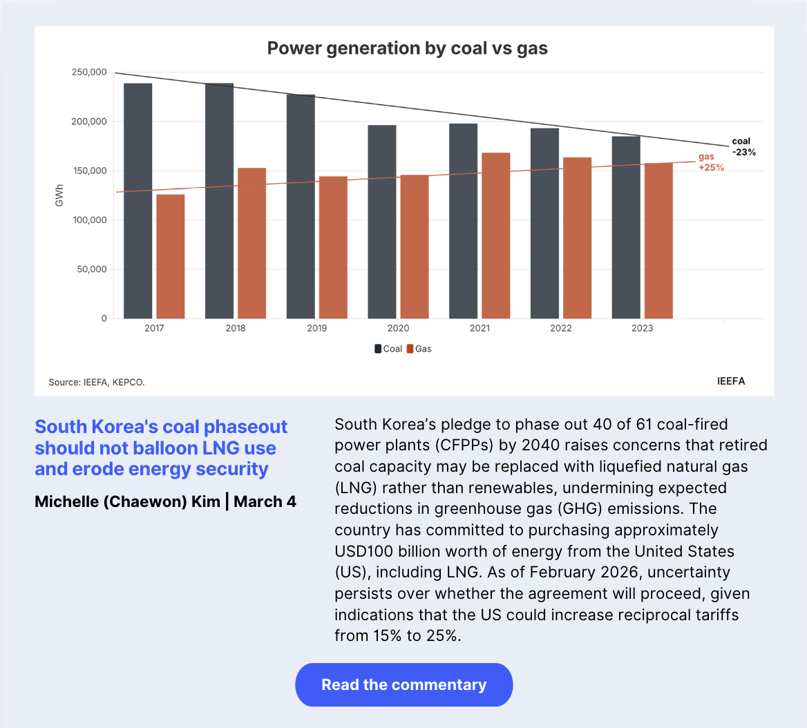 South Korea's coal phaseout should not balloon LNG use and erode energy security