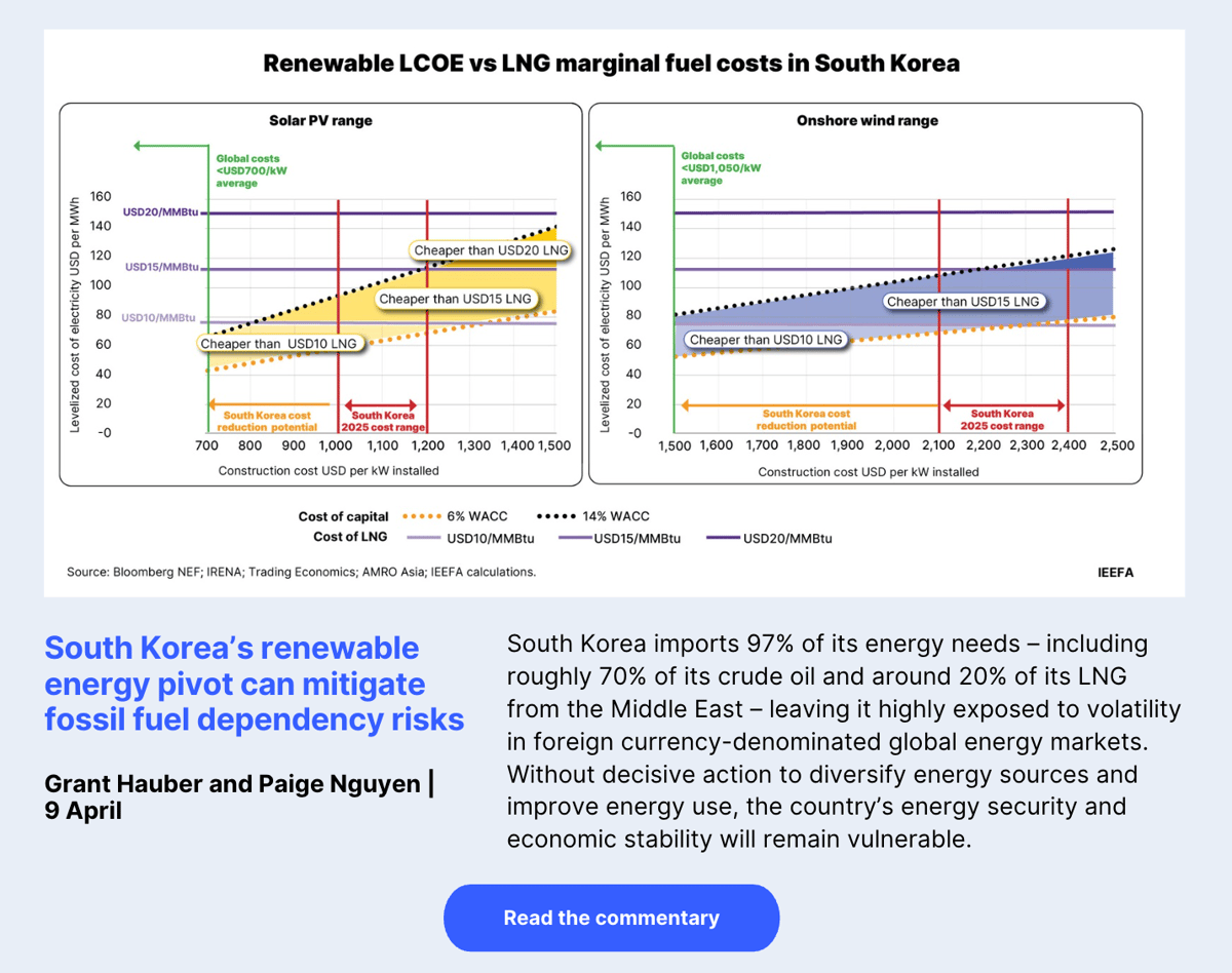 South Korea's renewable energy pivot can mitigate fossil fuel dependency risks