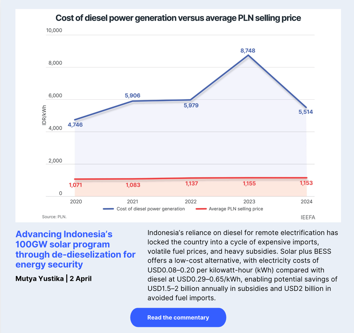 Advancing Indonesia's 100GW solar program through de-dieselization for energy security