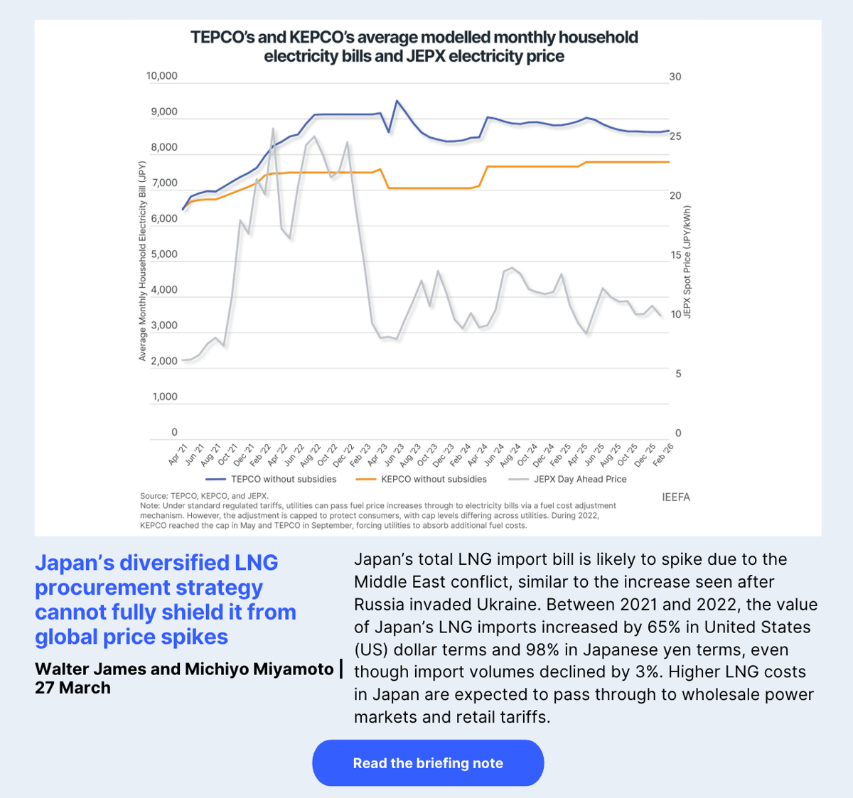 Japan's diversified LNG procurement strategy cannot fully shield it from global price spikes