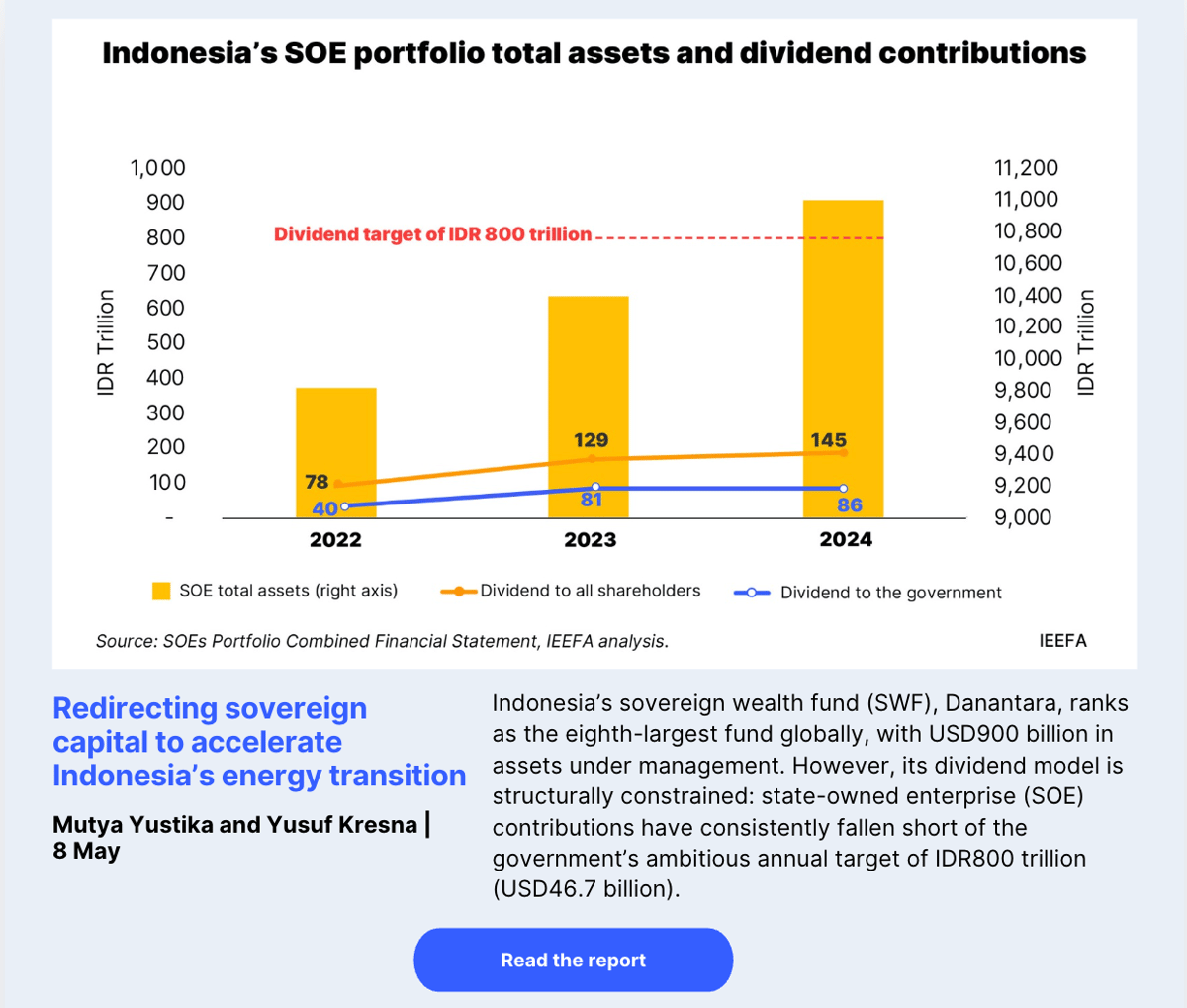 Redirecting sovereign capital to accelerate Indonesia’s energy transition