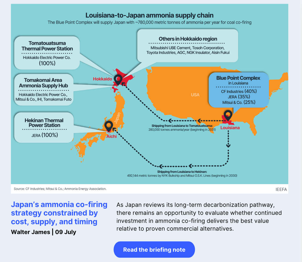 Japan’s ammonia co-firing strategy constrained by cost, supply, and timing