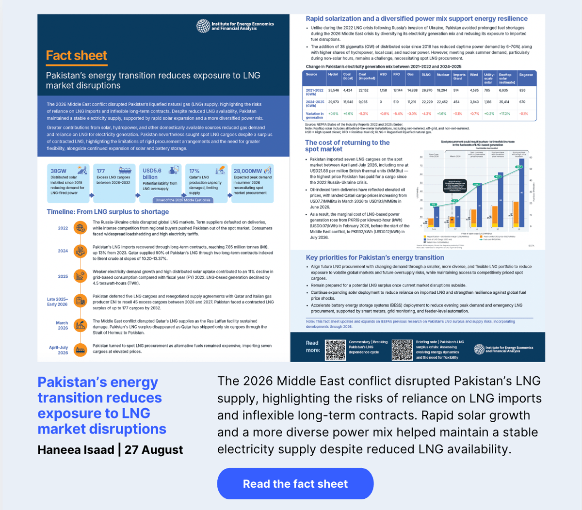 Fact sheet | Pakistan’s energy transition reduces exposure to LNG market disruptions